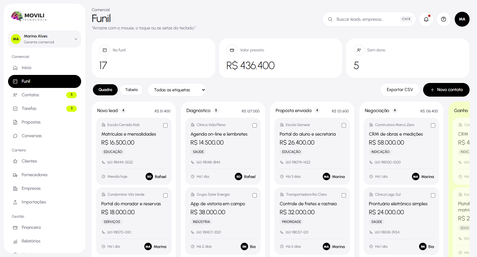 Funil comercial do CRM Movili com os indicadores do alto e as etapas novo lead, diagnóstico, proposta enviada e negociação, com cartões mostrando empresa, projeto, valor, etiquetas, telefone, tempo parado e responsável.